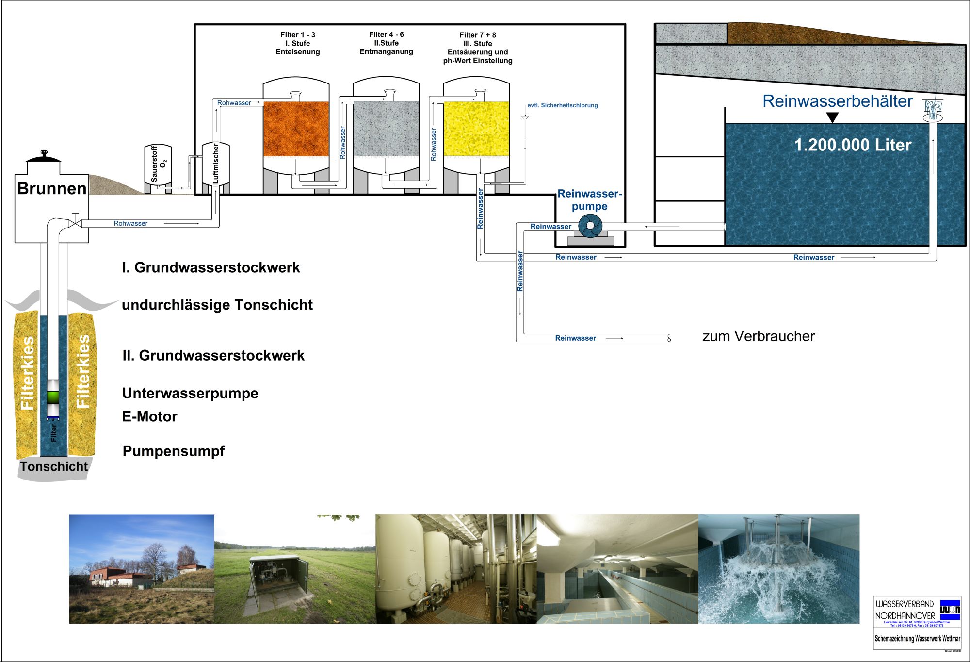 Schemazeichnung Wasserwerk